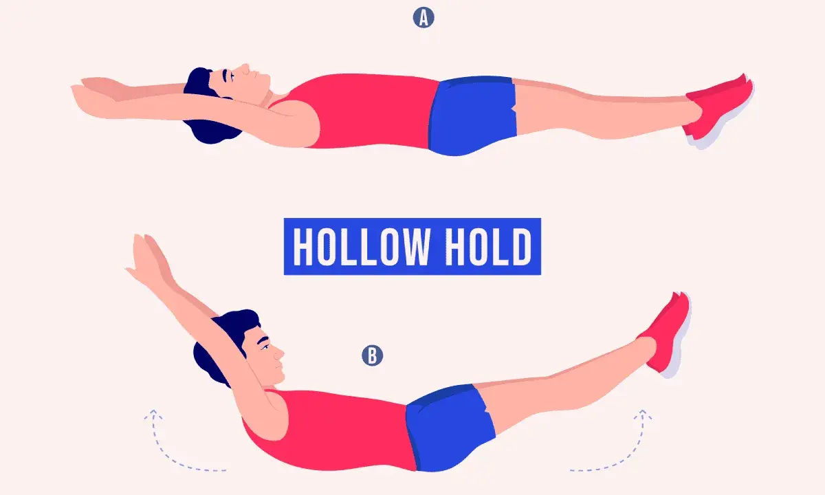 Hombre en posición A tumbado boca arriba con brazos extendidos. En posición B, levanta tronco y piernas, manteniendo el cuerpo en un "hollow hold".