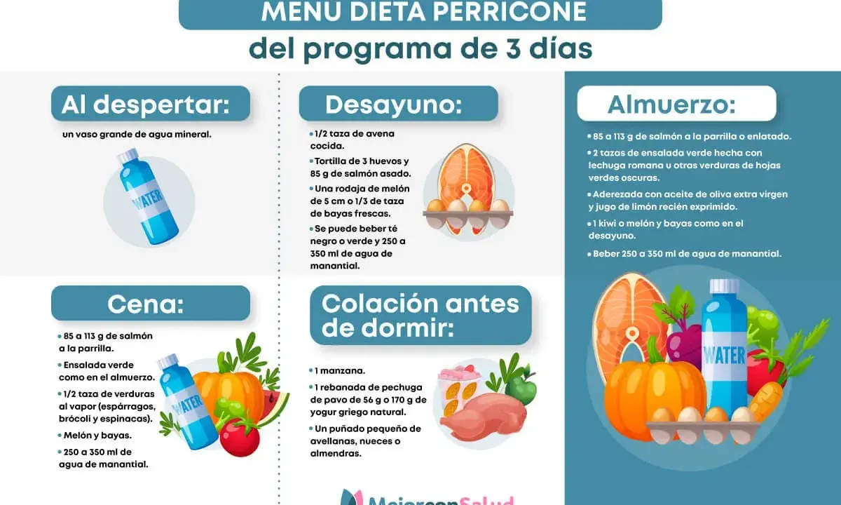 Menú de la dieta Perricone de 3 días: salmón, verduras, bayas y agua.