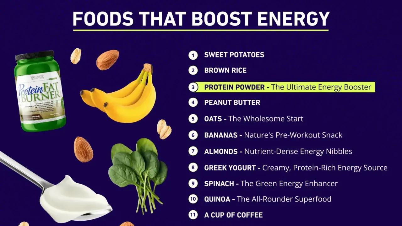 Lista de comidas energéticas: plátanos, batata, arroz integral, proteína en polvo, mantequilla de cacahuete, avena, almendras, yogur griego, espinacas, quinoa, café y chocolate negro.