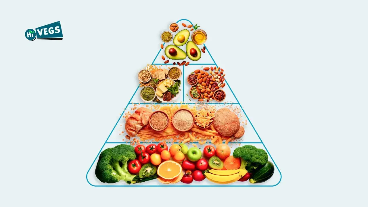 Pirámide de alimentos con frutas, verduras, granos, legumbres, frutos secos y aceites, representando los macro nutrientes esenciales.
