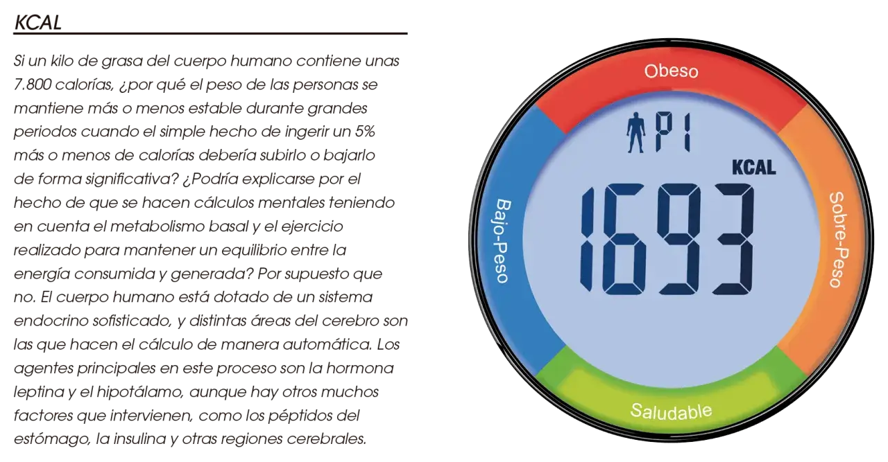 Gráfico circular muestra 1693 KCAL, con zonas "Obeso", "Sobre-Peso", "Saludable" y "Bajo-Peso". Las calorías diarias hombre son clave.