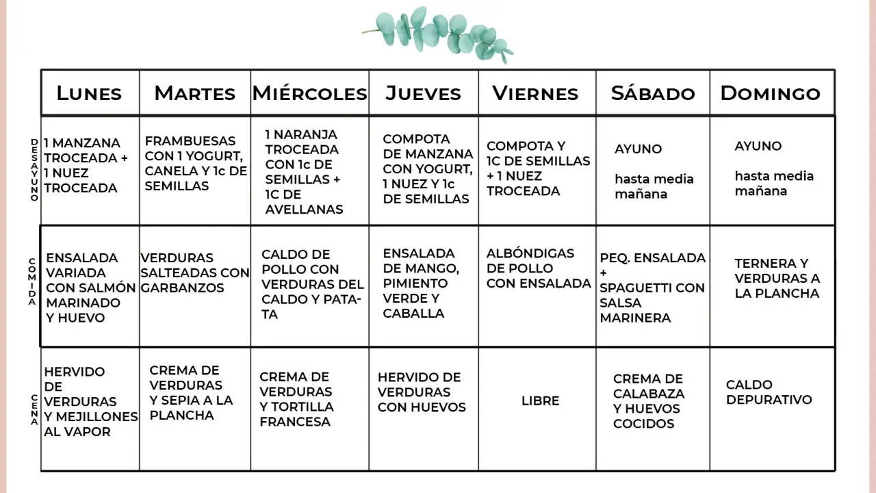 Menú semanal de dieta mediterránea: Lunes a Domingo con opciones de desayuno, comida y cena.