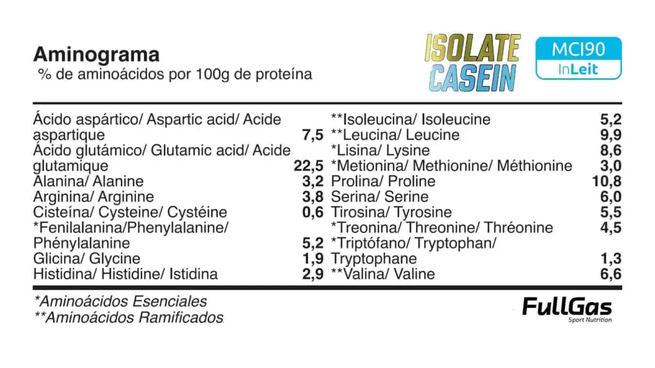 Aminograma de ISOLATE CASEIN, con porcentajes de aminoácidos como Leucina y Valina, esenciales para el rendimiento deportivo.