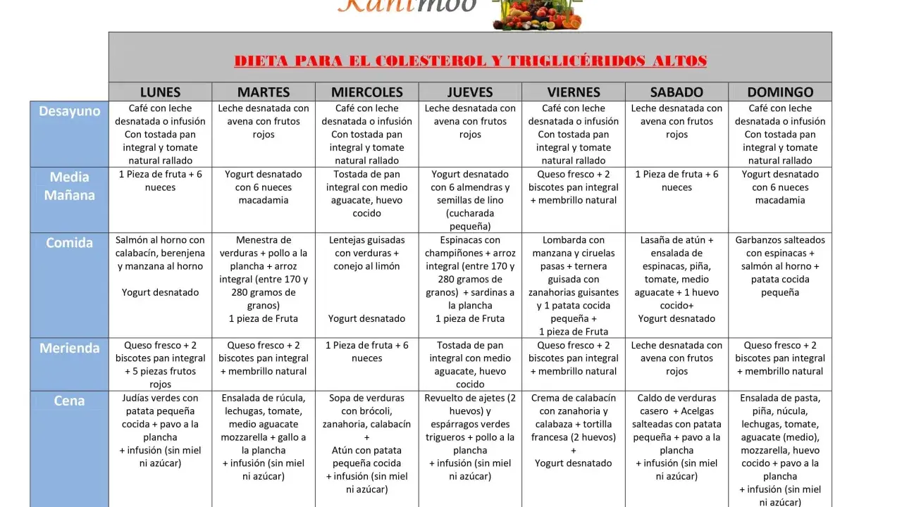 Plan semanal de dieta para colesterol y triglicéridos altos, con opciones saludables para cada comida.