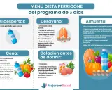 Menú de la dieta Perricone de 3 días: salmón, verduras, bayas y agua.