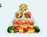 Pirámide de alimentos con frutas, verduras, granos, legumbres, frutos secos y aceites, representando los macro nutrientes esenciales.