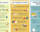 Dieta blanda alimentos: incluye cereales refinados, carnes blancas, pescado blanco, huevos, lácteos naturales y verduras cocidas.