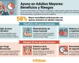Infografía sobre ayuno intermitente en adultos mayores: beneficios (pérdida de peso, masa muscular, mejoras cardíacas/cognitivas) y riesgos (mortalidad cardiovascular, deterioro cognitivo).