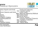 Aminograma de ISOLATE CASEIN, con porcentajes de aminoácidos como Leucina y Valina, esenciales para el rendimiento deportivo.