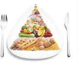 Pirámide alimenticia: la base muestra carbohidratos como pan, arroz y patatas. Arriba, frutas, verduras, proteínas y grasas.