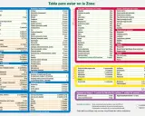 Tabla de alimentos. Muestra cuanta proteína tomar después de entrenar, con opciones como pescado, carne, huevos y lácteos.
