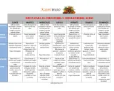 Plan semanal de dieta para colesterol y triglicéridos altos, con opciones saludables para cada comida.