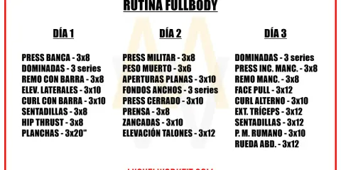 Rutina fullbody con tabla de ejercicios para gimnasio, dividida en tres días con diferentes rutinas de fuerza y resistencia.