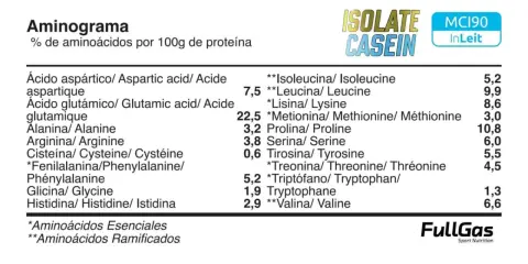 Aminograma de ISOLATE CASEIN, con porcentajes de aminoácidos como Leucina y Valina, esenciales para el rendimiento deportivo.