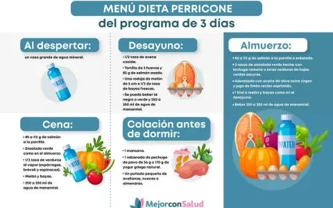 Menú de la dieta Perricone de 3 días: salmón, verduras, bayas y agua.