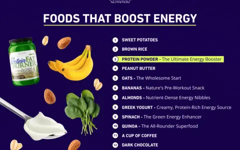 Lista de comidas energéticas: plátanos, batata, arroz integral, proteína en polvo, mantequilla de cacahuete, avena, almendras, yogur griego, espinacas, quinoa, café y chocolate negro.