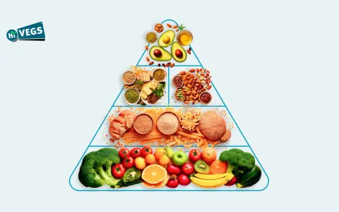 Pirámide de alimentos con frutas, verduras, granos, legumbres, frutos secos y aceites, representando los macro nutrientes esenciales.