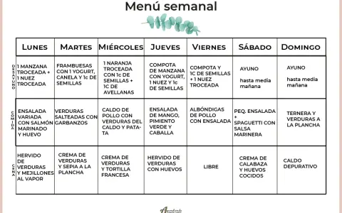 Menú semanal de dieta mediterránea: Lunes a Domingo con opciones de desayuno, comida y cena.