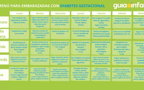 Menú semanal para embarazadas con dieta diabetes gestacional: desayunos, comidas y cenas equilibradas.