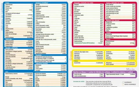 Tabla de alimentos. Muestra cuanta proteína tomar después de entrenar, con opciones como pescado, carne, huevos y lácteos.