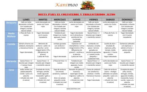 Plan semanal de dieta para colesterol y triglicéridos altos, con opciones saludables para cada comida.