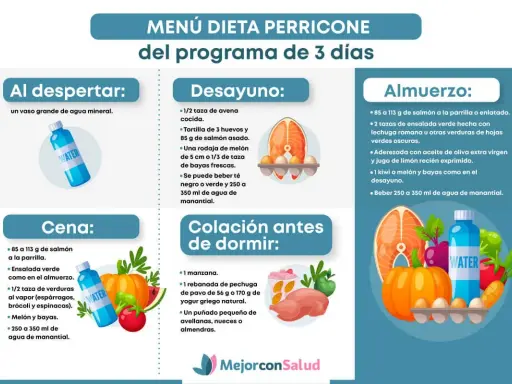 Menú de la dieta Perricone de 3 días: salmón, verduras, bayas y agua.