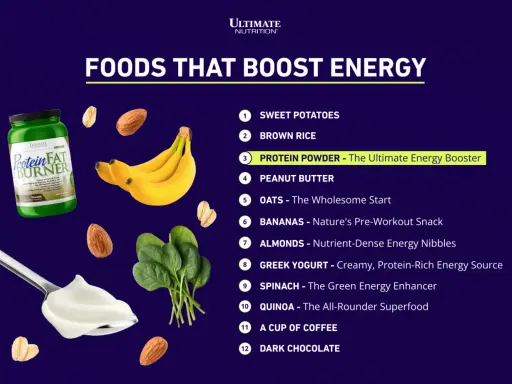 Lista de comidas energéticas: plátanos, batata, arroz integral, proteína en polvo, mantequilla de cacahuete, avena, almendras, yogur griego, espinacas, quinoa, café y chocolate negro.