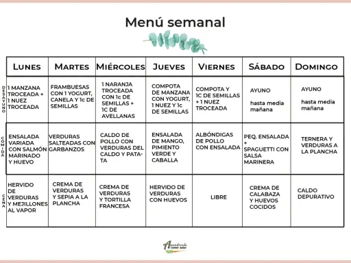 Menú semanal de dieta mediterránea: Lunes a Domingo con opciones de desayuno, comida y cena.