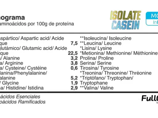 Aminograma de ISOLATE CASEIN, con porcentajes de aminoácidos como Leucina y Valina, esenciales para el rendimiento deportivo.