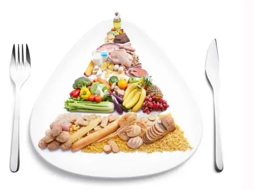 Pirámide alimenticia: la base muestra carbohidratos como pan, arroz y patatas. Arriba, frutas, verduras, proteínas y grasas.