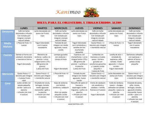 Plan semanal de dieta para colesterol y triglicéridos altos, con opciones saludables para cada comida.