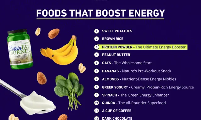 Lista de comidas energéticas: plátanos, batata, arroz integral, proteína en polvo, mantequilla de cacahuete, avena, almendras, yogur griego, espinacas, quinoa, café y chocolate negro.