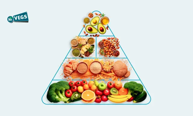 Pirámide de alimentos con frutas, verduras, granos, legumbres, frutos secos y aceites, representando los macro nutrientes esenciales.