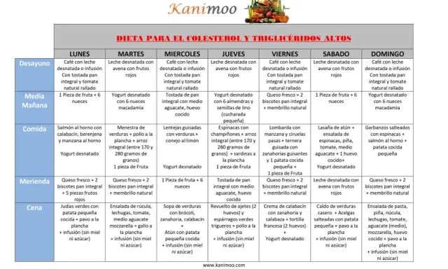 Plan semanal de dieta para colesterol y triglicéridos altos, con opciones saludables para cada comida.