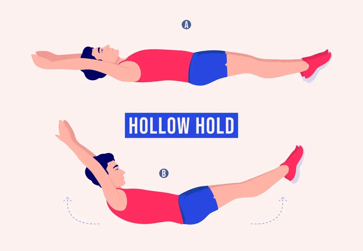 Hombre en posición A tumbado boca arriba con brazos extendidos. En posición B, levanta tronco y piernas, manteniendo el cuerpo en un "hollow hold".
