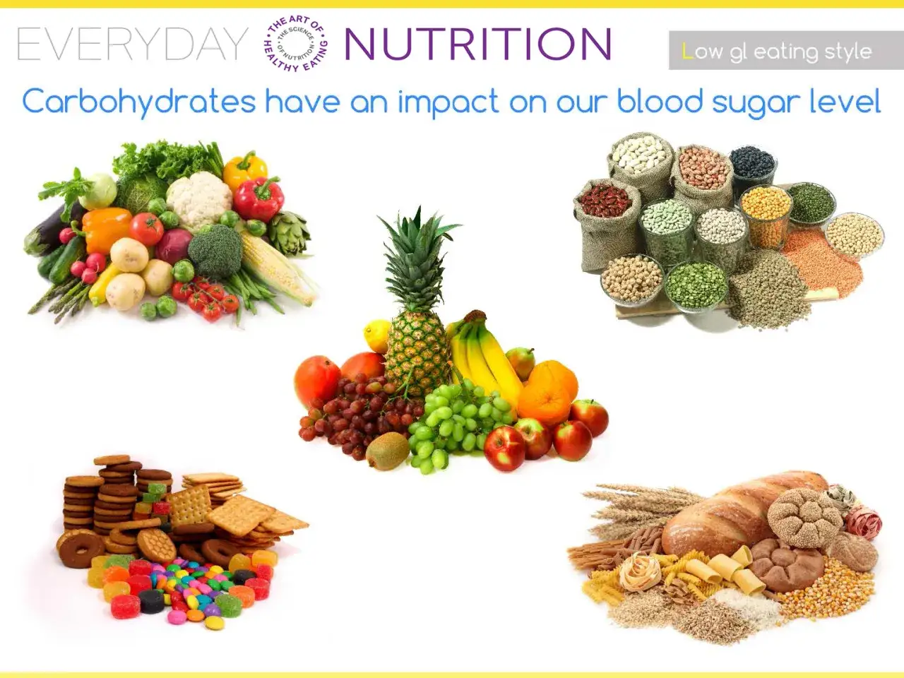 Verduras, frutas, legumbres, dulces y pan. Los carbohidratos que son, impactan el az&uacute;car en sangre.