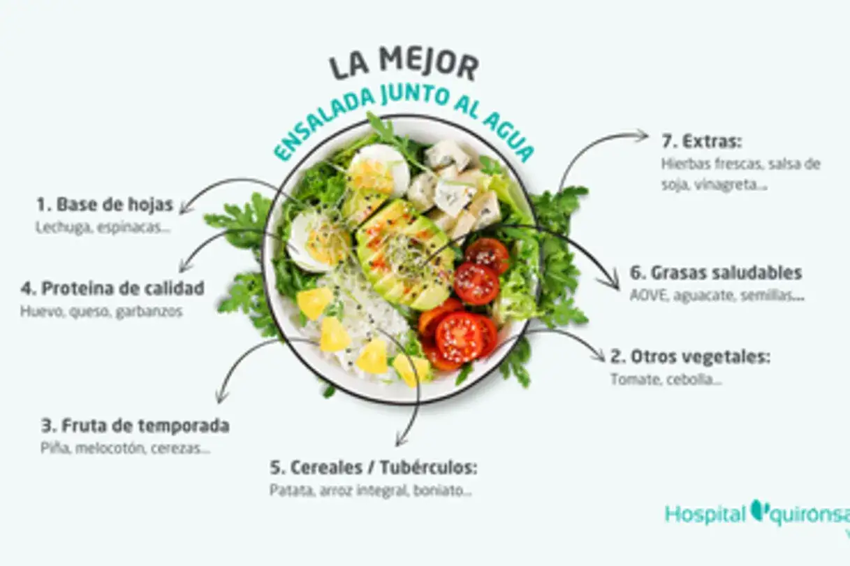 Ensalada equilibrada con base de hojas, vegetales, fruta, prote&iacute;na, cereales, grasas saludables y extras. Una combinaci&oacute;n ideal de macro nutrientes.