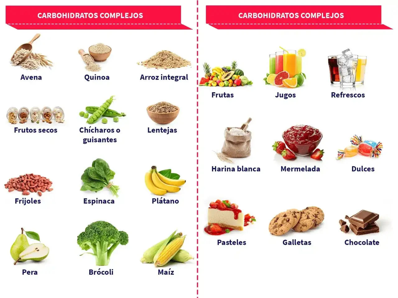 Ejemplos de alimentos que son carbohidratos: avena, quinoa, arroz integral, frutas, frijoles, pl&aacute;tano, br&oacute;coli, dulces, galletas.