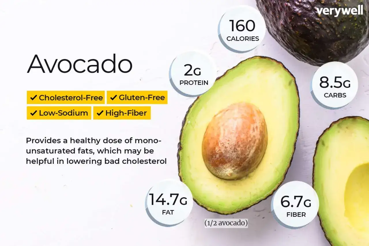 Aguacate: 160 calor&iacute;as, 14.7g grasa, 8.5g carbohidratos, 2g prote&iacute;na, 6.7g fibra. Ideal para una dieta saludable.