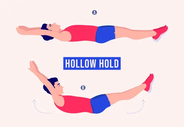 Hombre en posición A tumbado boca arriba con brazos extendidos. En posición B, levanta tronco y piernas, manteniendo el cuerpo en un "hollow hold".